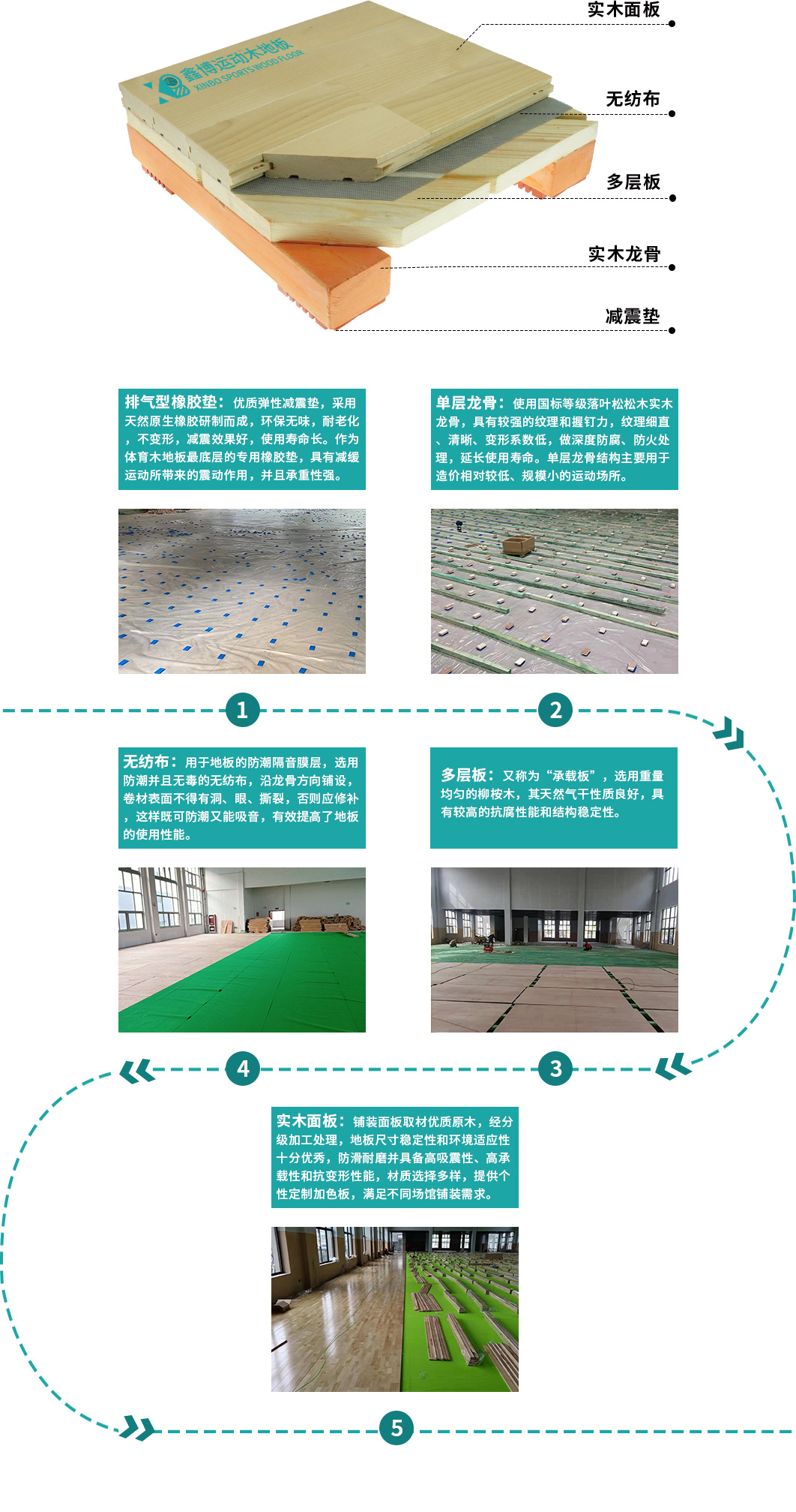 单层45°松木毛板结构.jpg