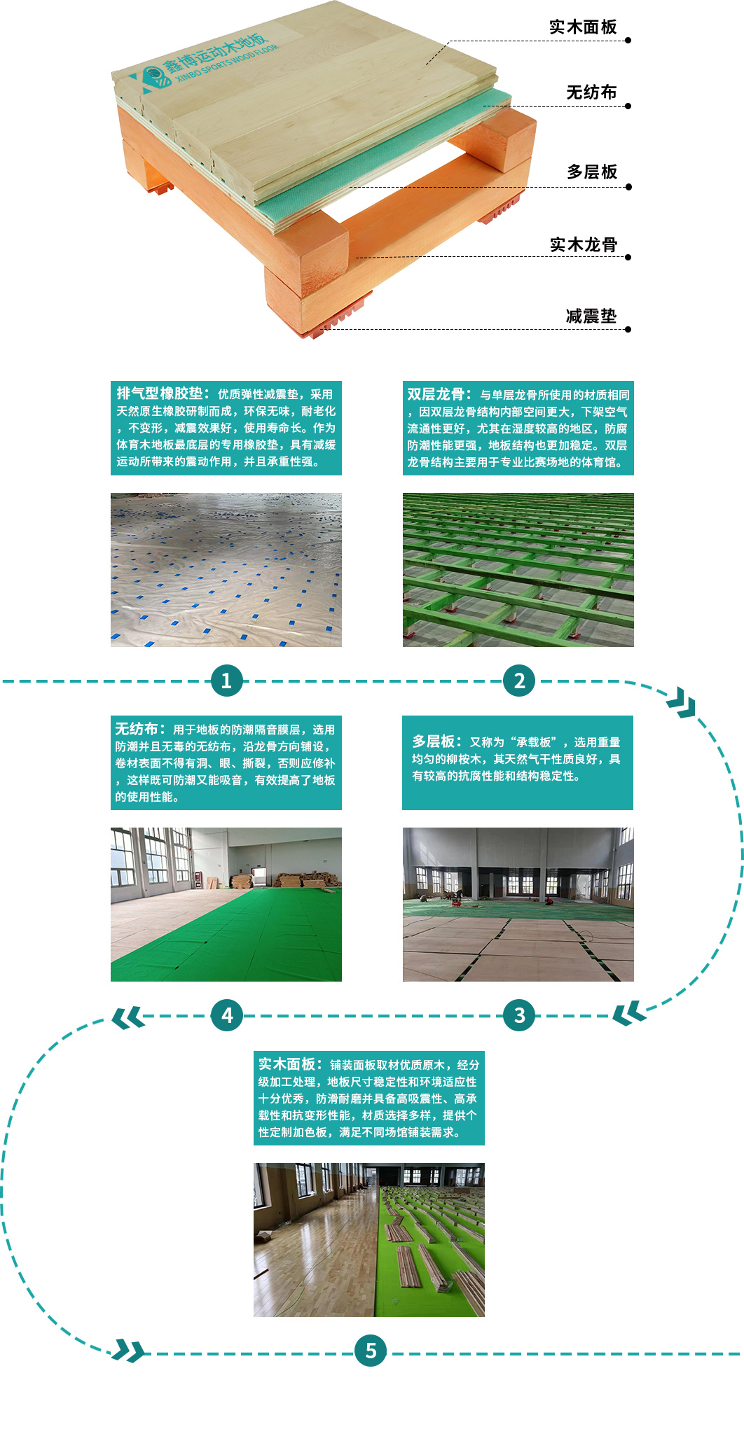 双层龙骨结构（枫木）.jpg