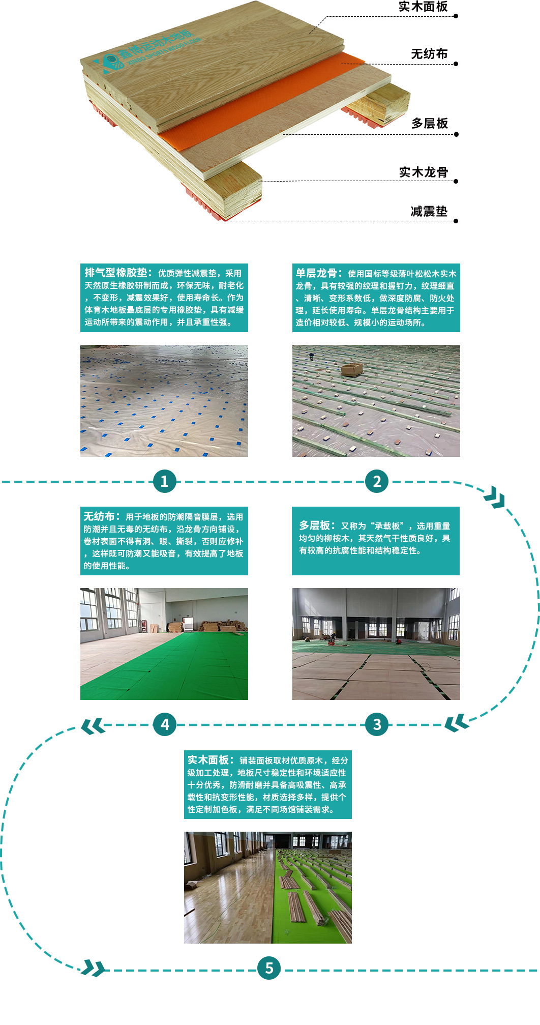 一字型LVL单层龙骨（柞木）.jpg